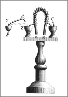 Elektromagnet sturgeon