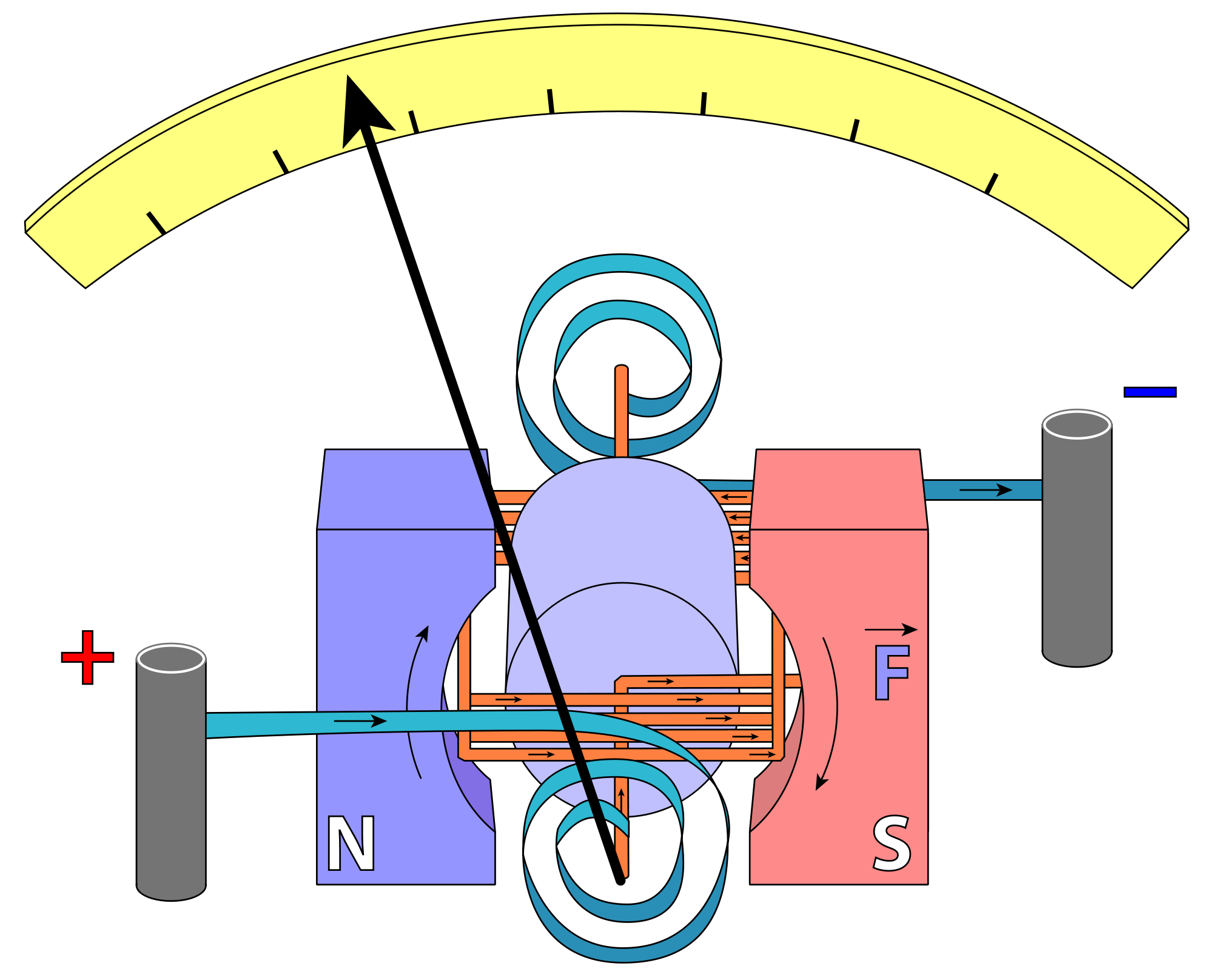 Galvanometer