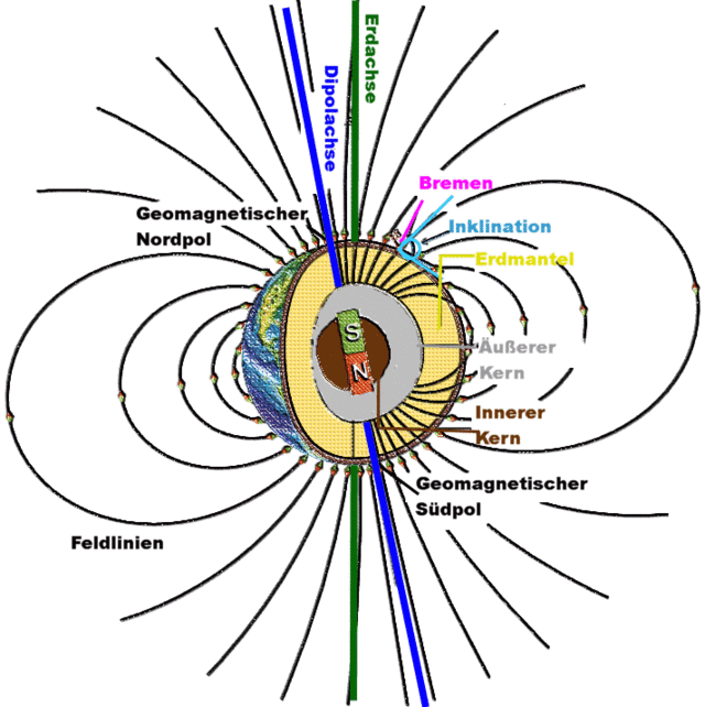 Magnetpole