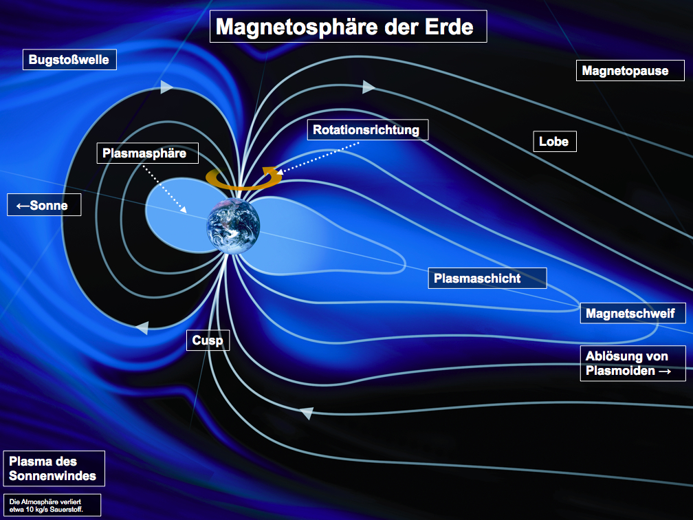 Magnetosphre